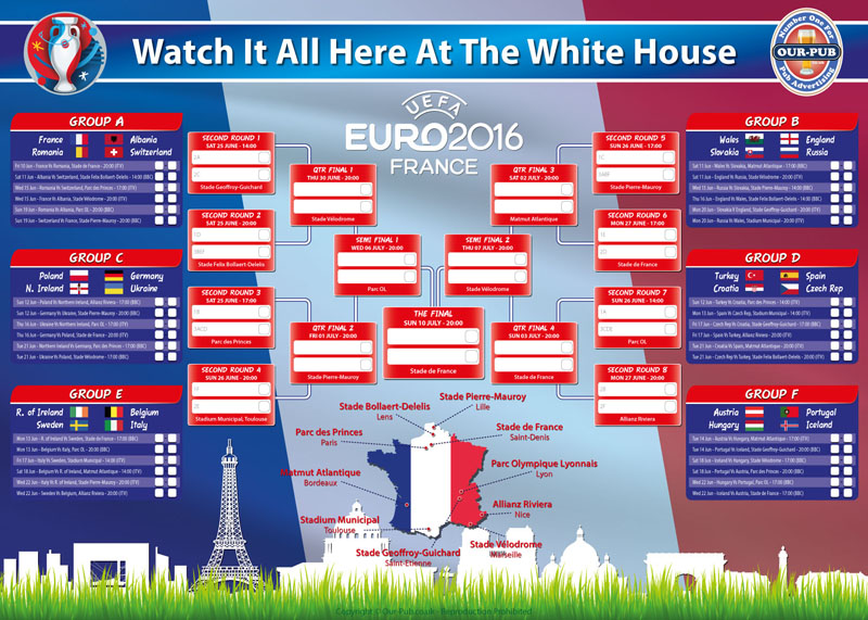 Euro 2016 Chart